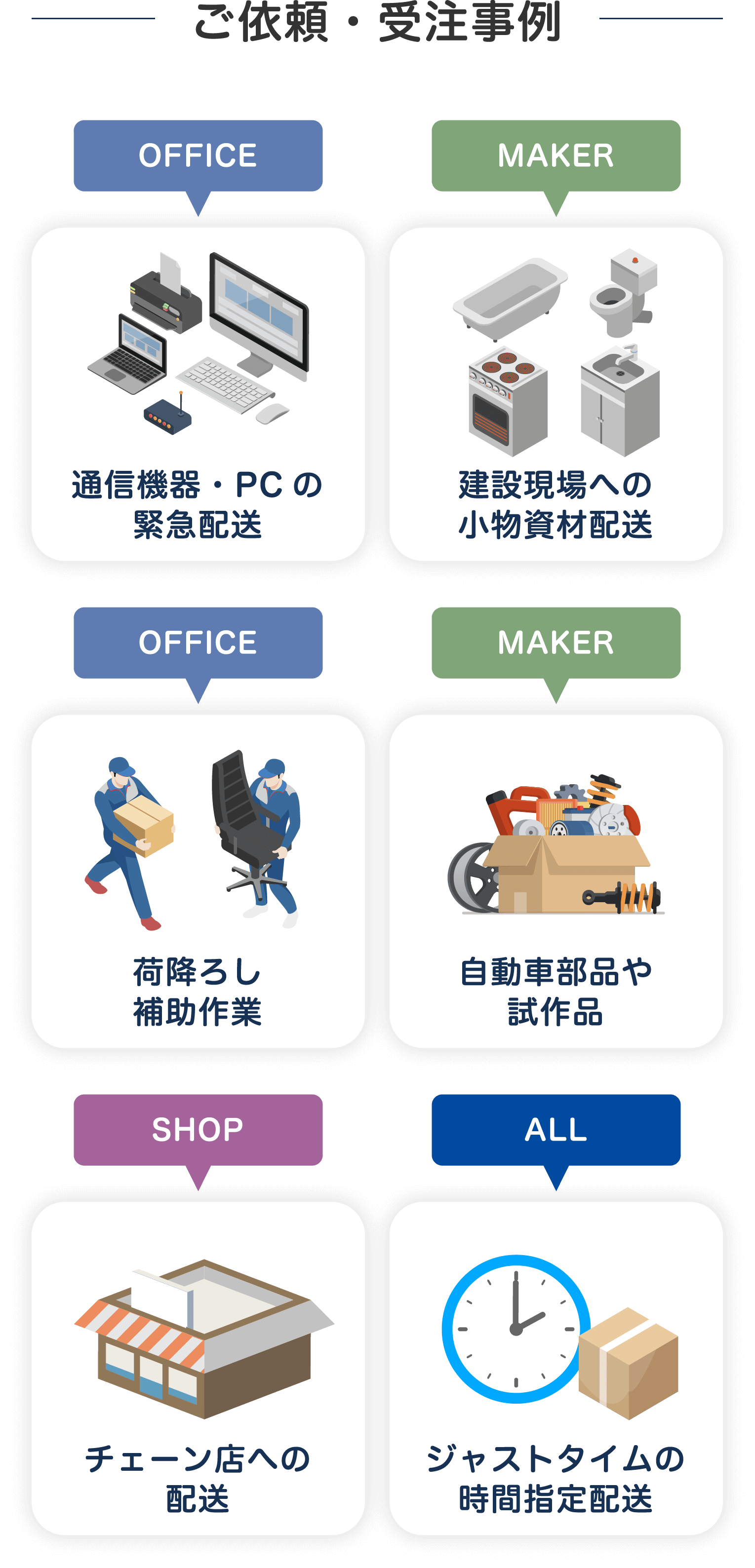 ご依頼・受注事例
