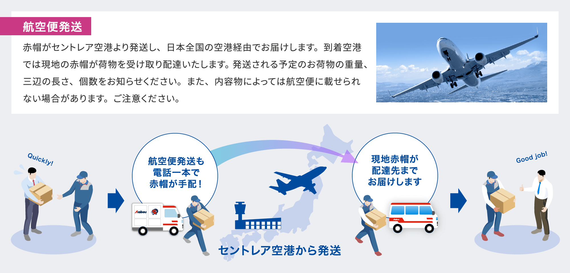 航空便発送
