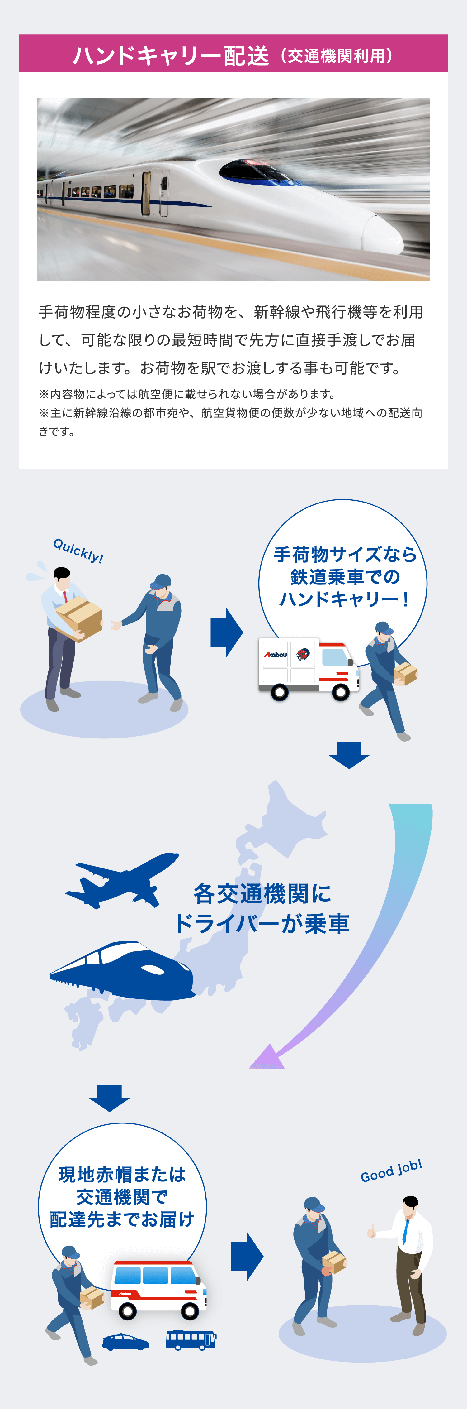 ハンドキャリー配送（交通機関利用）