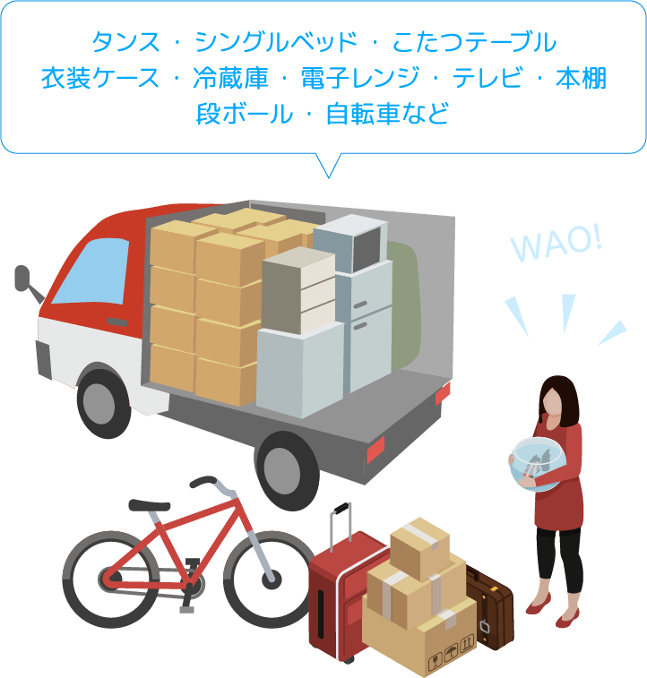 トラックの容量イメージ