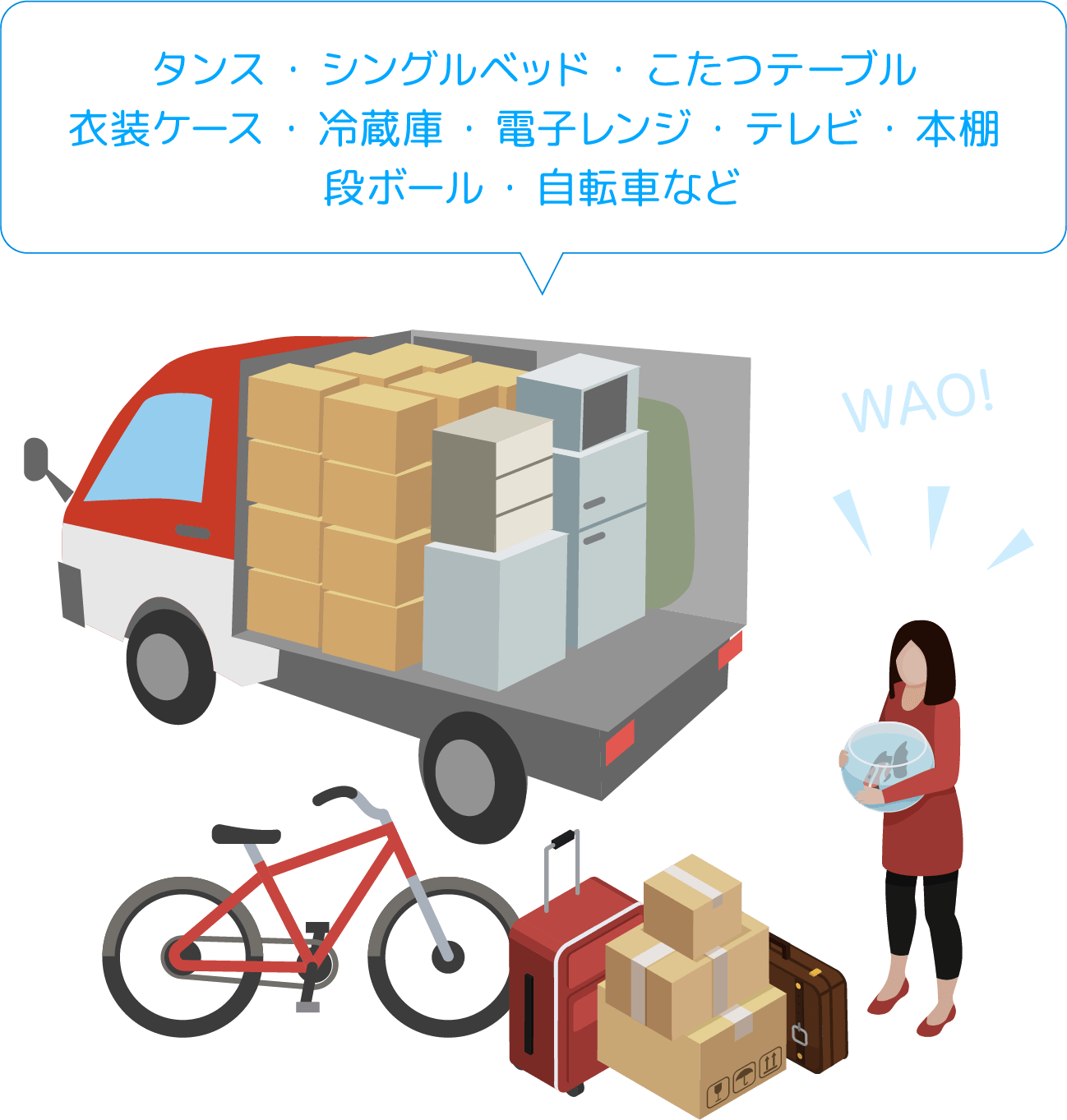 トラックの容量イメージ