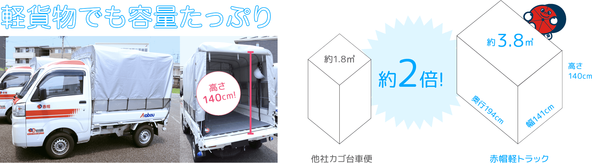 軽貨物でも容量たっぷり