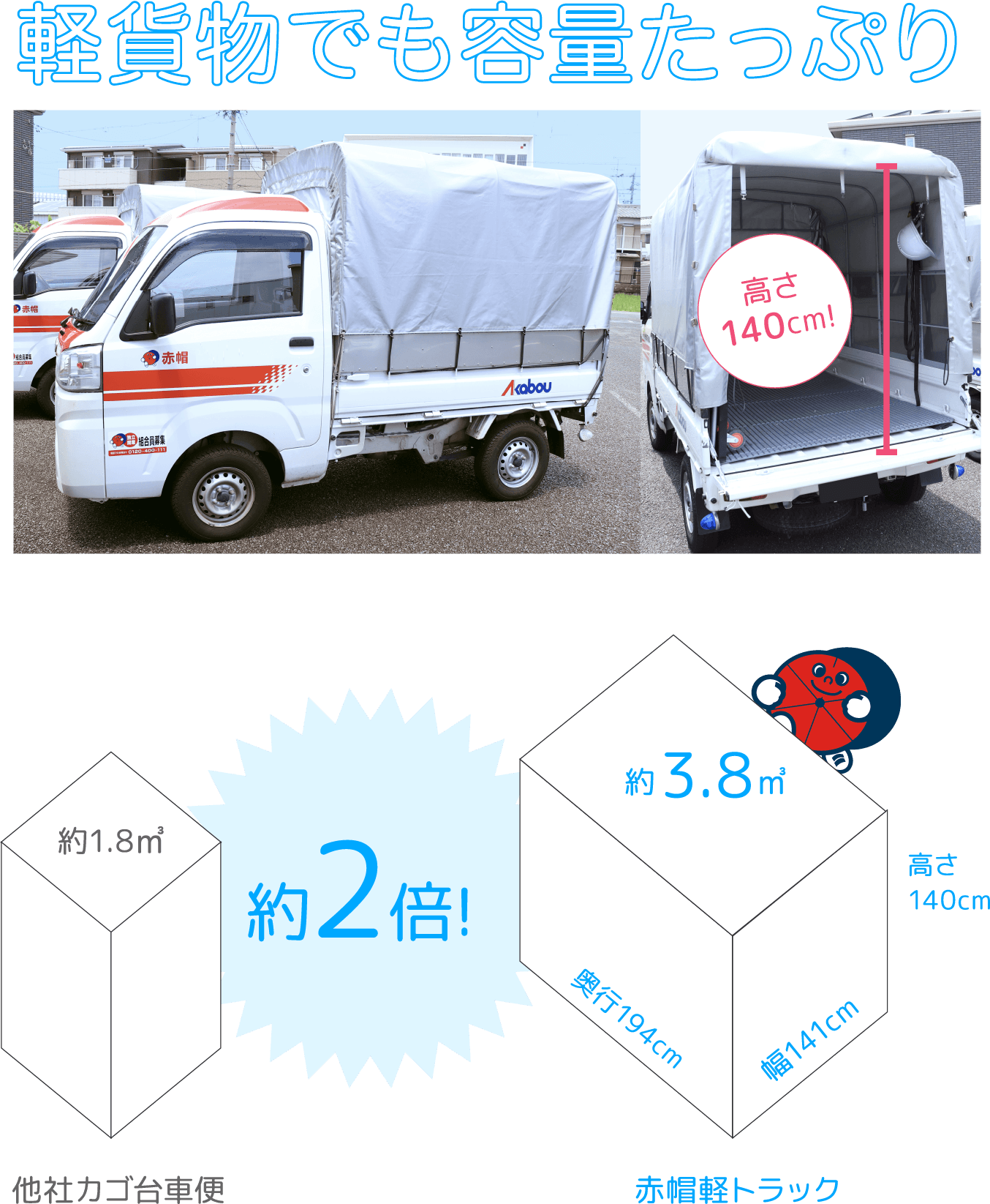 軽貨物でも容量たっぷり