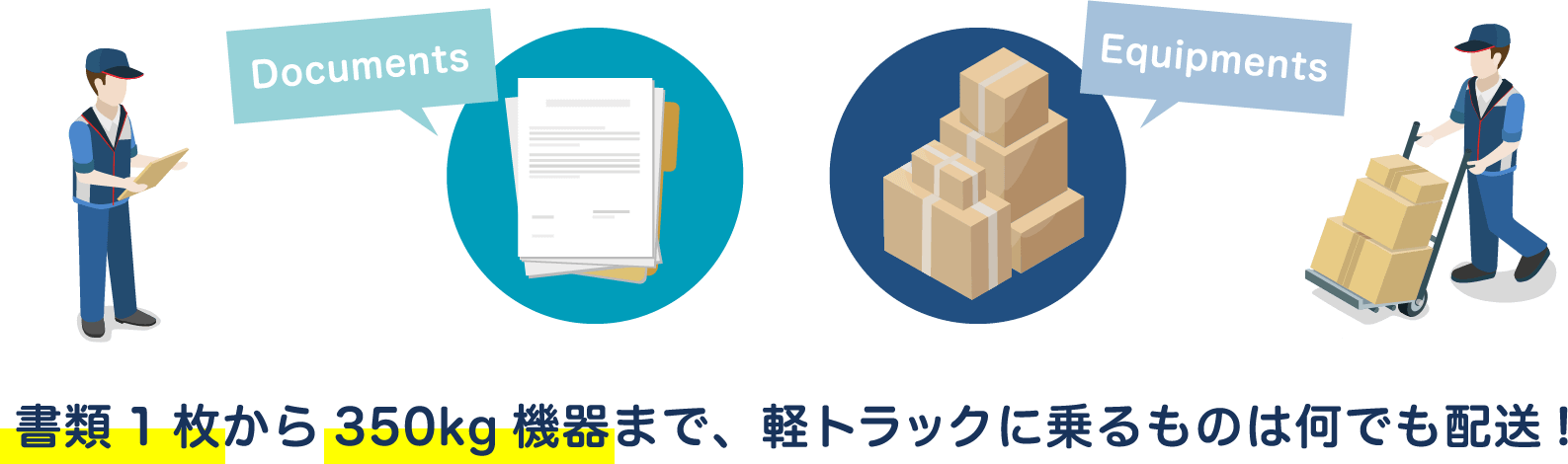 書類1枚から350kg機器まで、軽トラックに乗るものは何でも配送！
