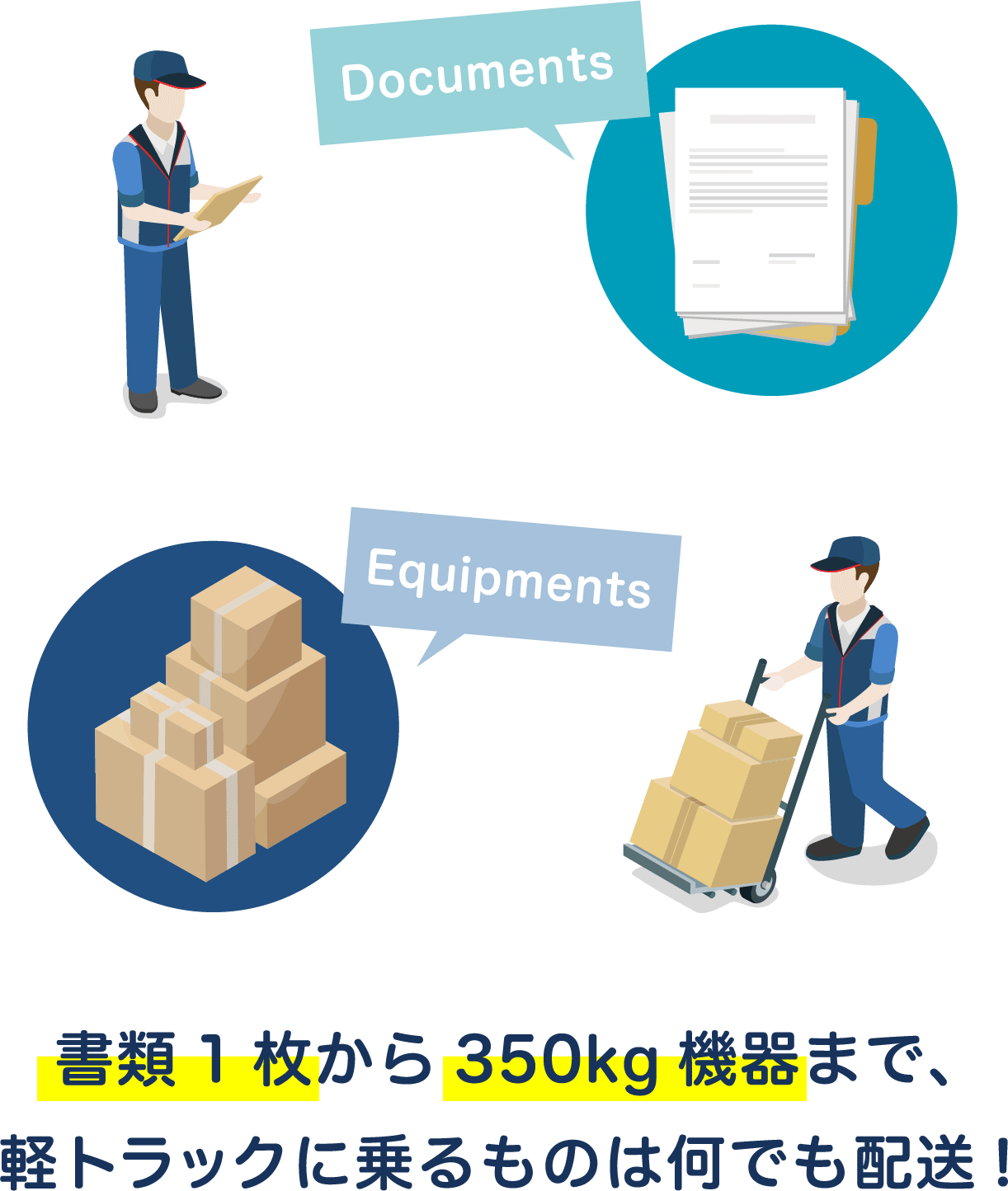 書類1枚から350kg機器まで、軽トラックに乗るものは何でも配送！