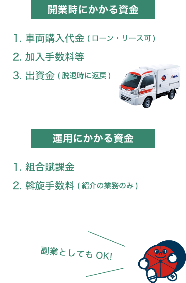 開業時にかかる資金 運用にかかる資金