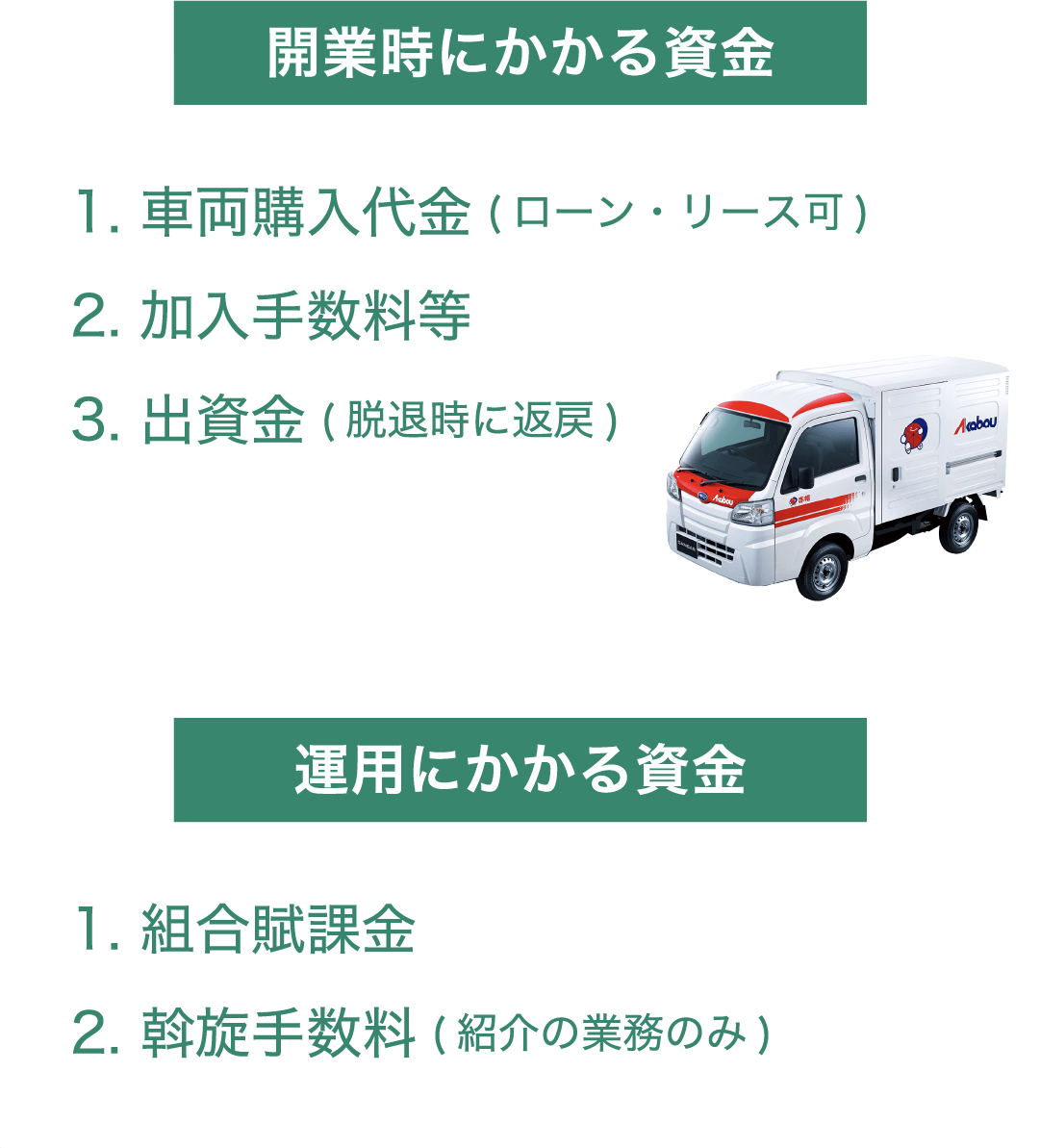 開業時にかかる資金 運用にかかる資金