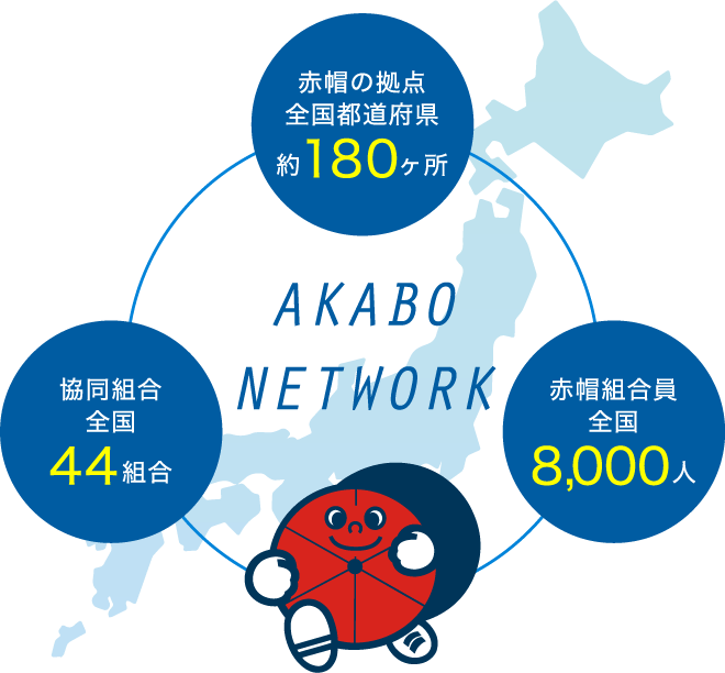 開業時にかかる資金 運用にかかる資金